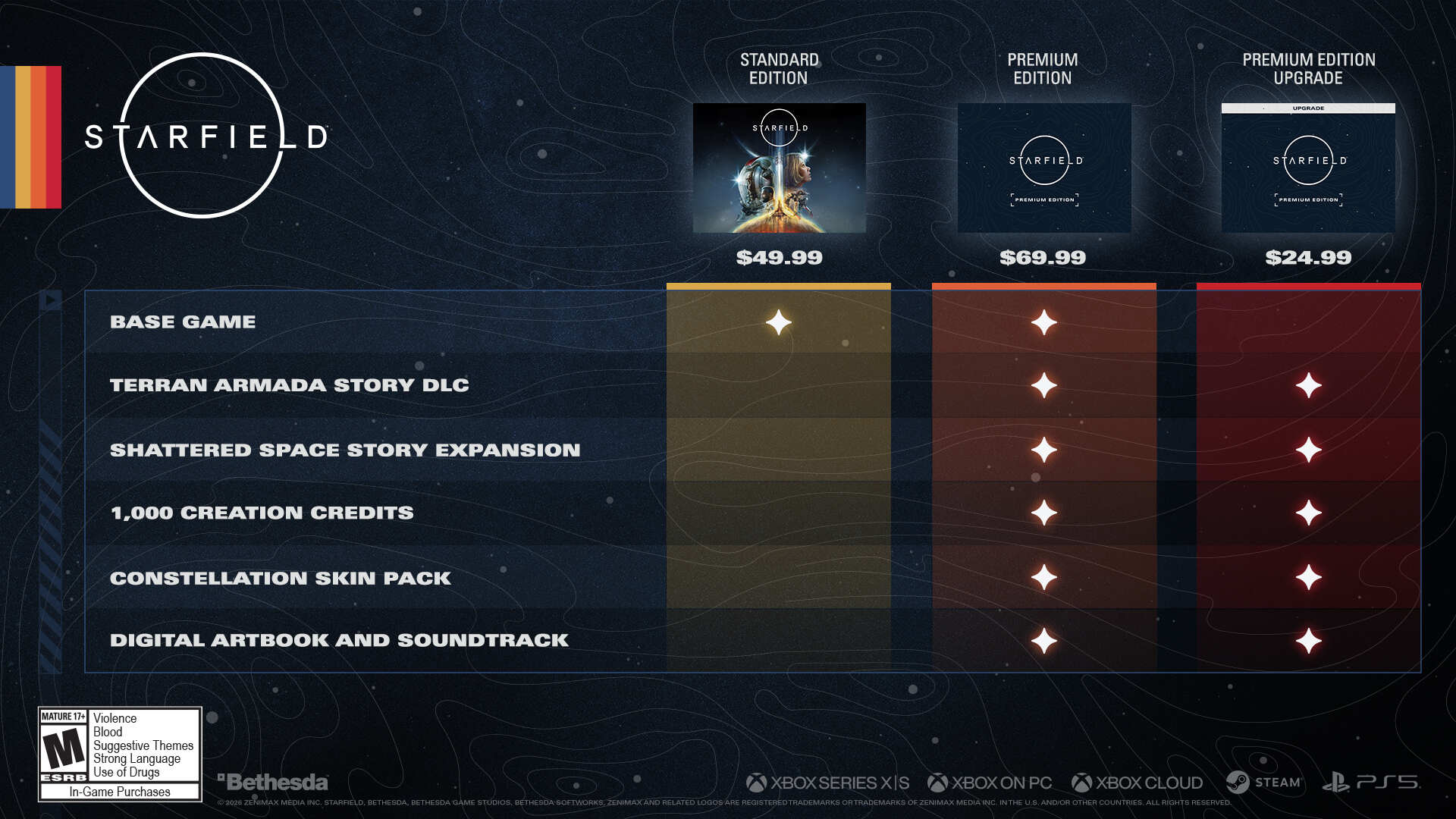 Tabela comparativa entre as diferentes edi&ccedil;&otilde;es de Starfield na PS5