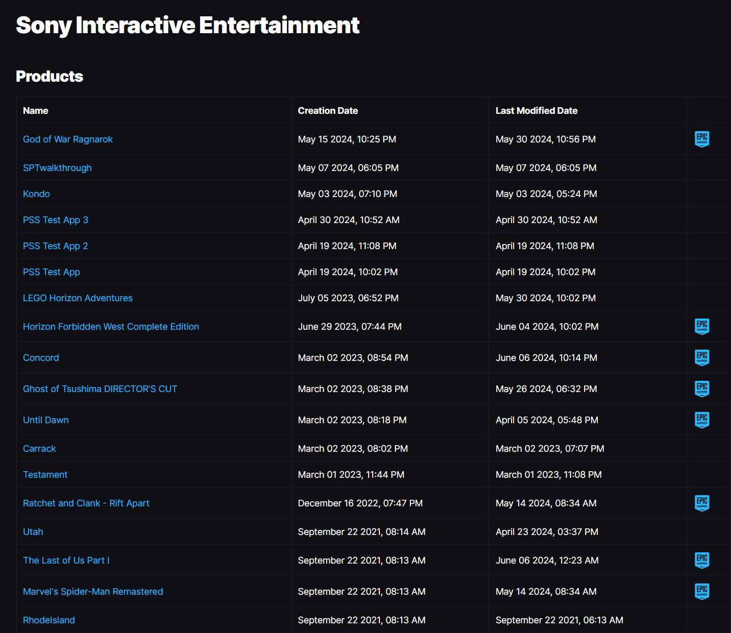 PlayStation Games Epic Games Store Leak