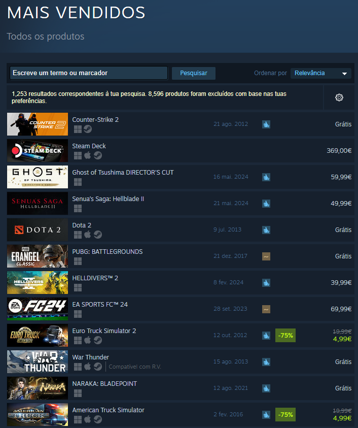 Hellblade 2 no top de vendas do Steam