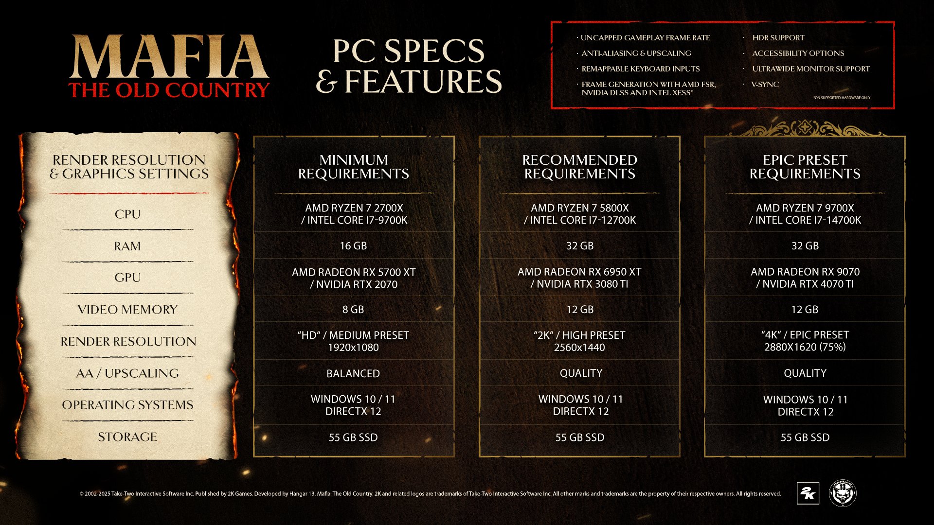 Mafia The Old Country PC requisitos